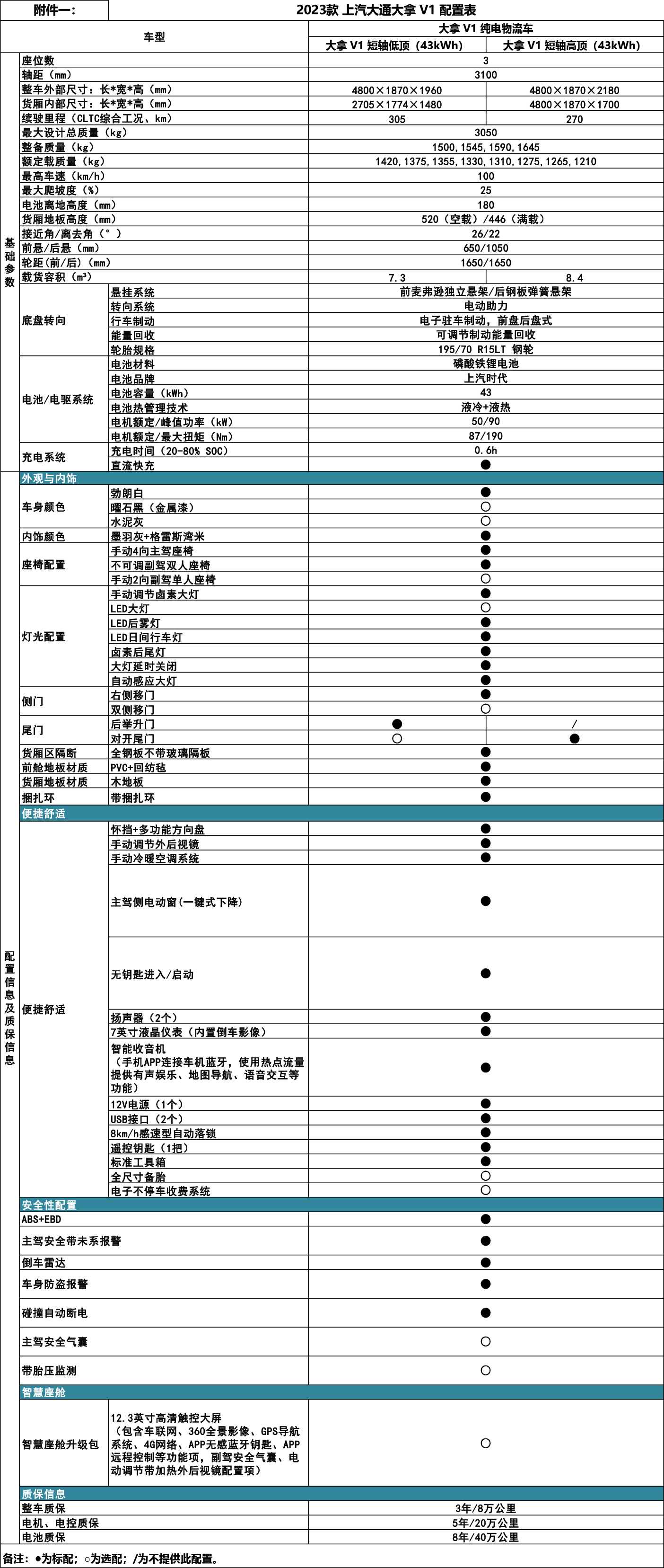 上汽大通大拿V1產(chǎn)品價(jià)格表（0919）(1).jpg